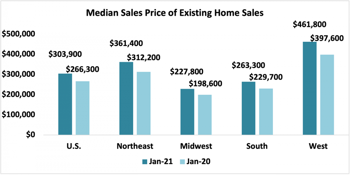 freddie mac pmms rate for the northeast region for 2011